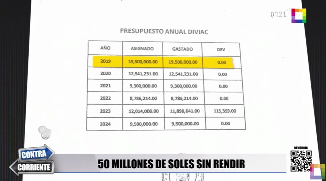 Diviac recibió más presupuesto de inteligencia en el 2019.