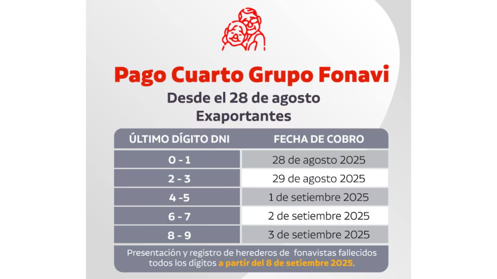 Cronograma del pago de Fonavi.